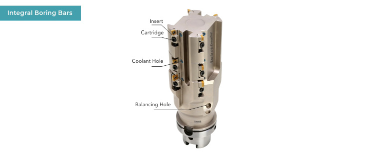 Integral-Boring-Bars-01