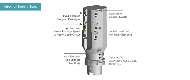 Integral-Boring-Bars-02