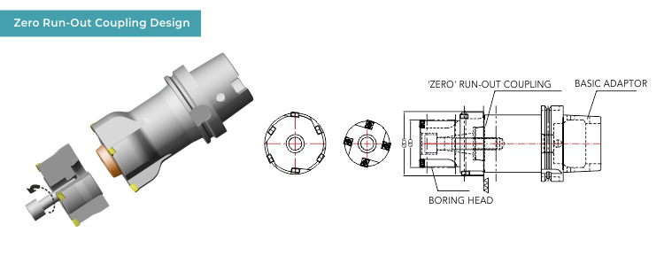 Zero-Run-Out-Coupling-Design-1